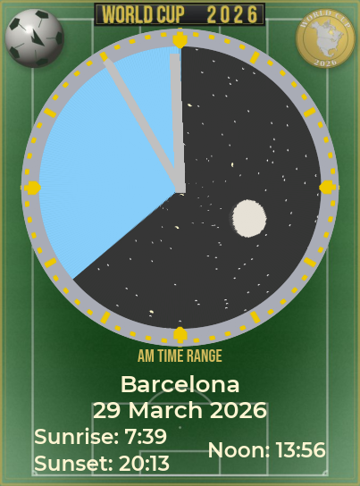 RelojSolarLunar — Mundial 2026 theme, showing Barcelona on 29 March 2026.